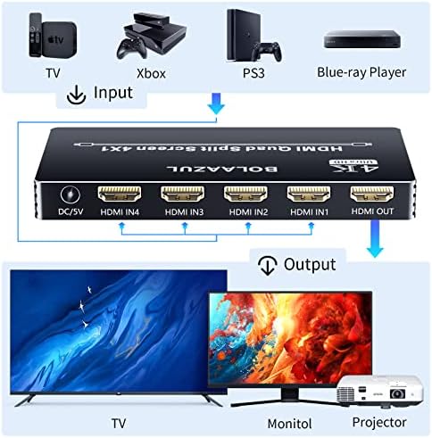 HDMI Multiviewer 4X1 1080P, BolAAzuL 4 in 1 HDMI Quad Képernyő Multi-Viewer Átalakító Varrat nélküli HDMI Switcher a PS4-DVD-Kamera