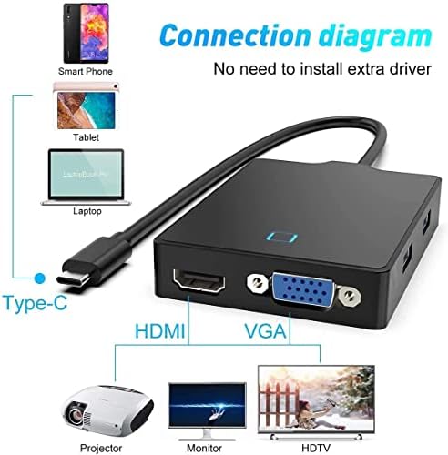 USB-C Dokkolóegység Dual Monitor, 8 az 1-ben USB-C-Hub, hogy a 4K HDMI, VGA Port, 4 USB3.0(5Gbps), DC 5V-os hálózati Csatlakozó,